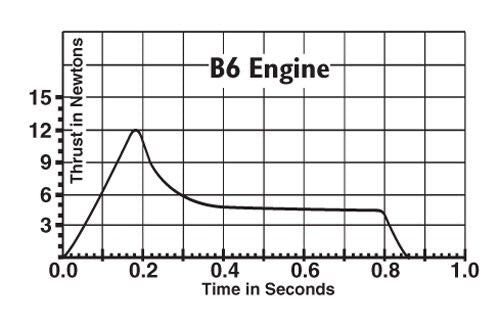 Estes Rockets B6-4 (3 ea)