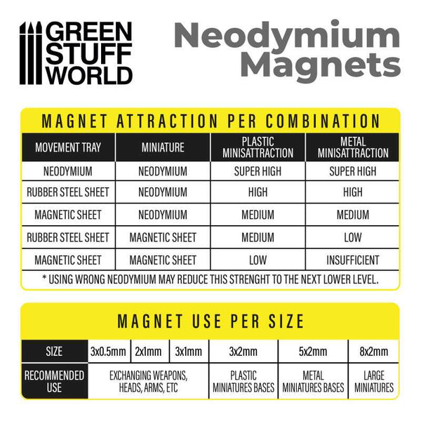 Neodymium Magnets 2x1mm - 50 units (N52)