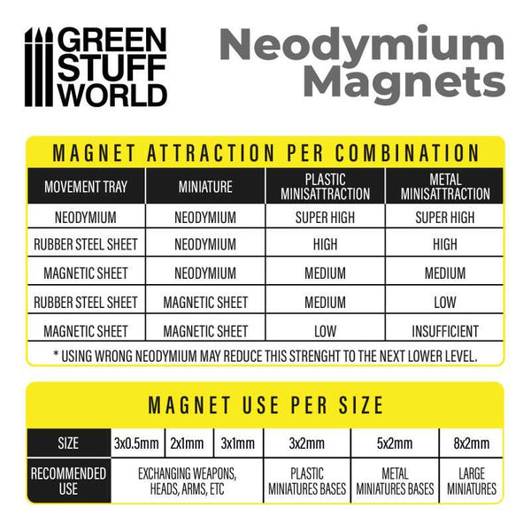 Neodymium Magnets 5x2mm - 50 units (N52)