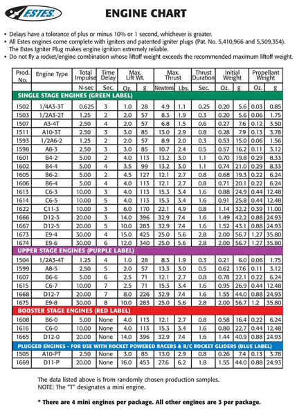 Estes Rockets B6-4 (3 ea)